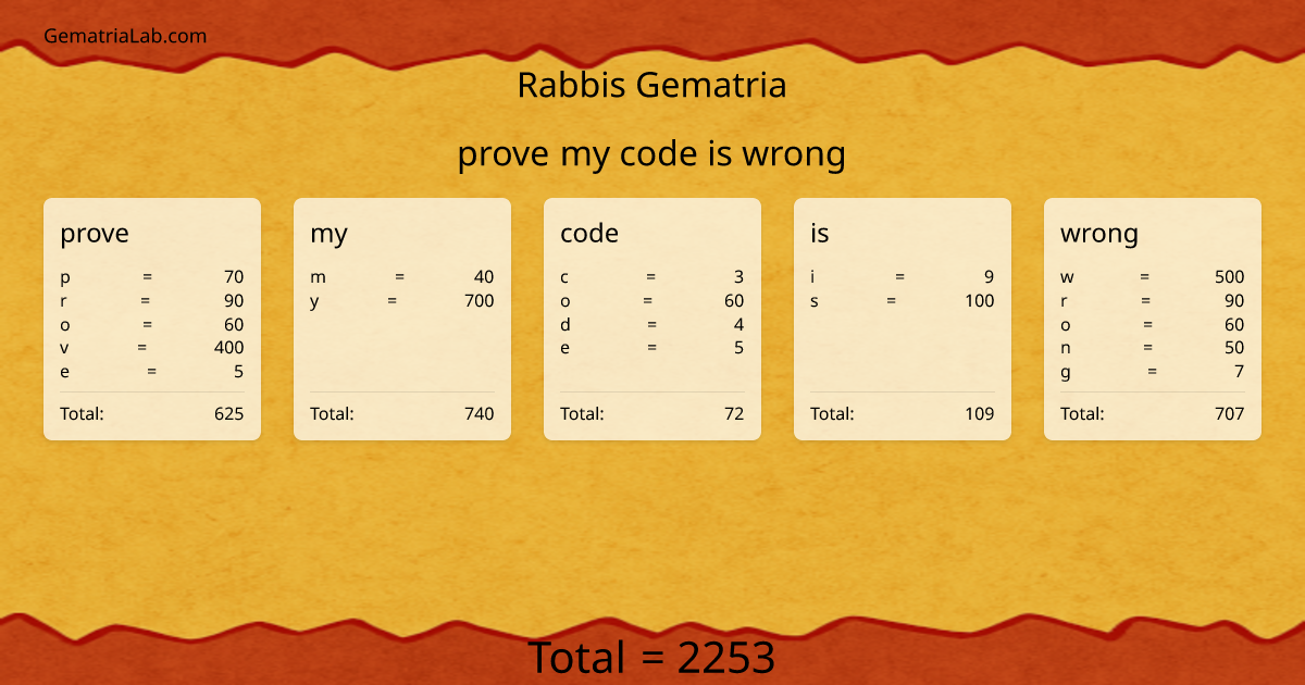 prove my code is wrong in rabbis Gematria